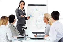 Human Resource Certificate Program