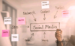 Social Media Marketing